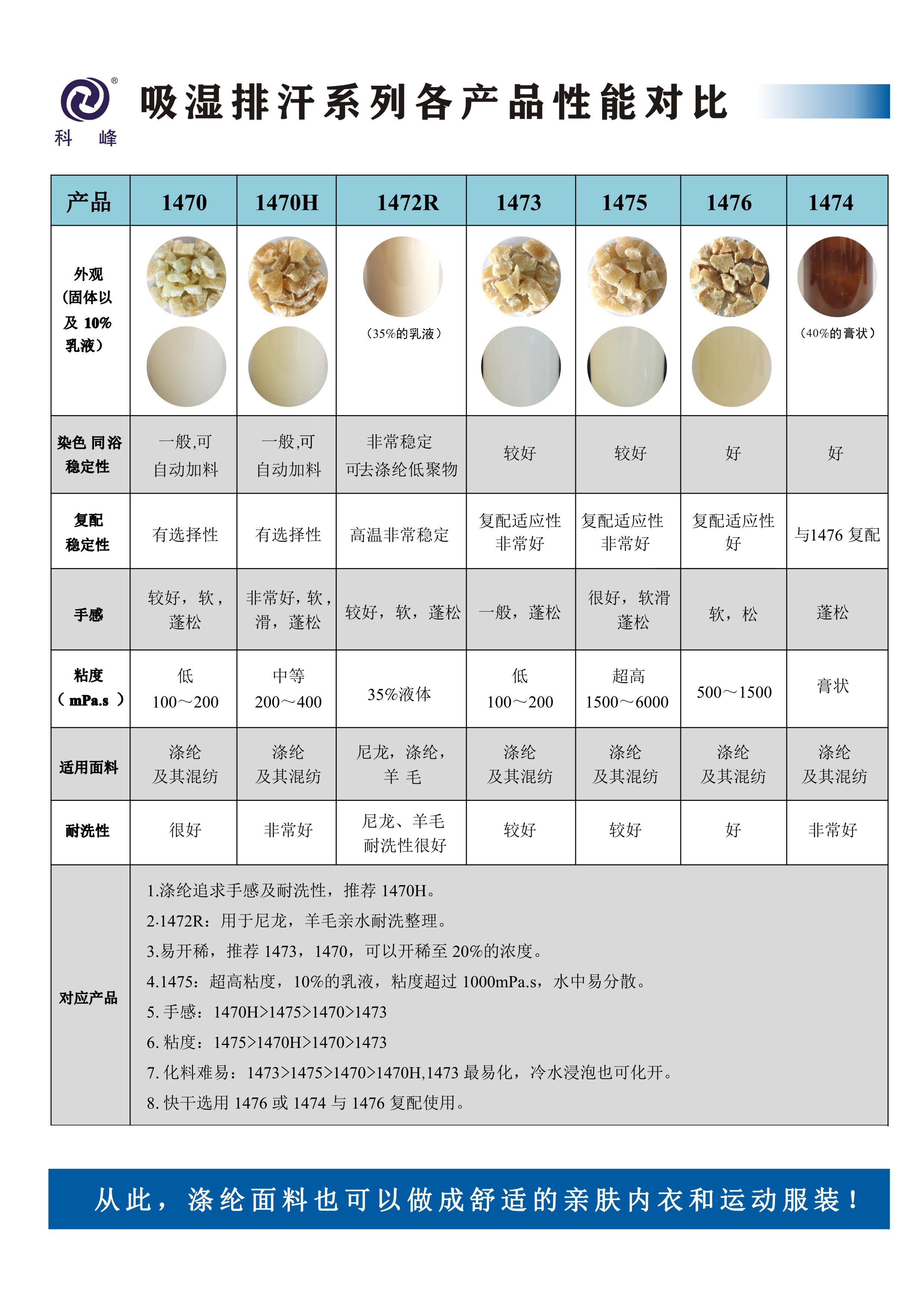 吸濕排汗劑系列匯總